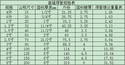 焊管.jpg