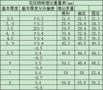20150205103995379537.jpg