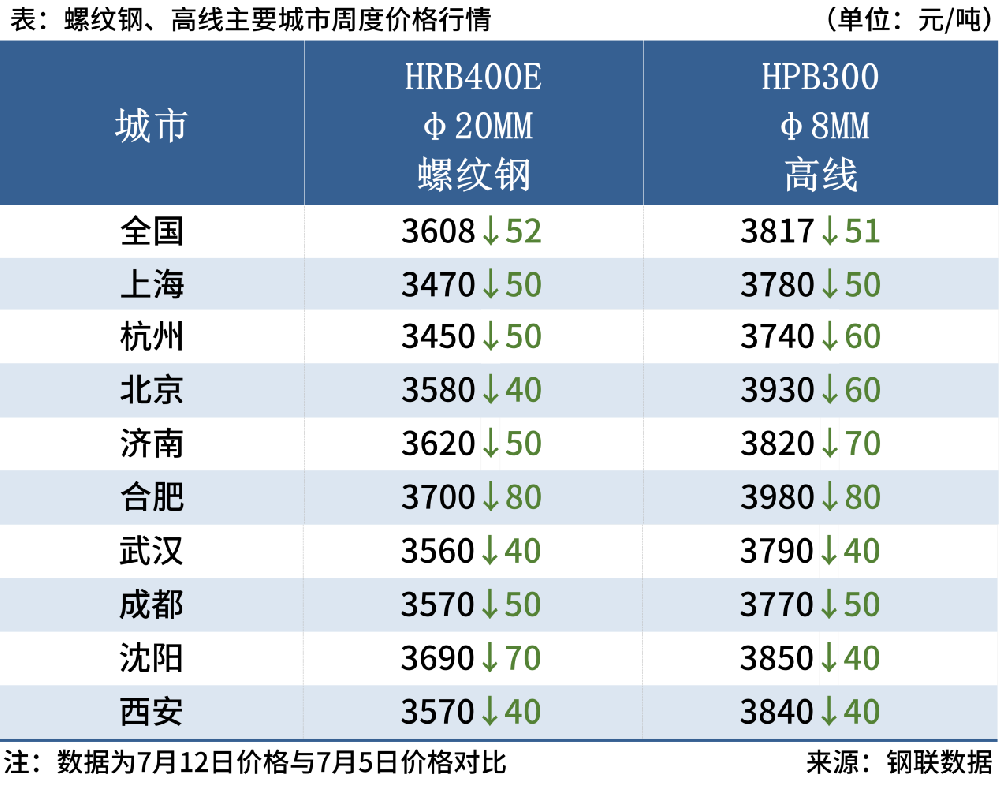 無(wú)標(biāo)題